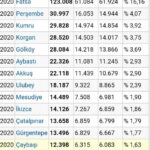31 aralık 2020 nüfus