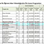 Akkuş myo 2021 yerleşitrime1